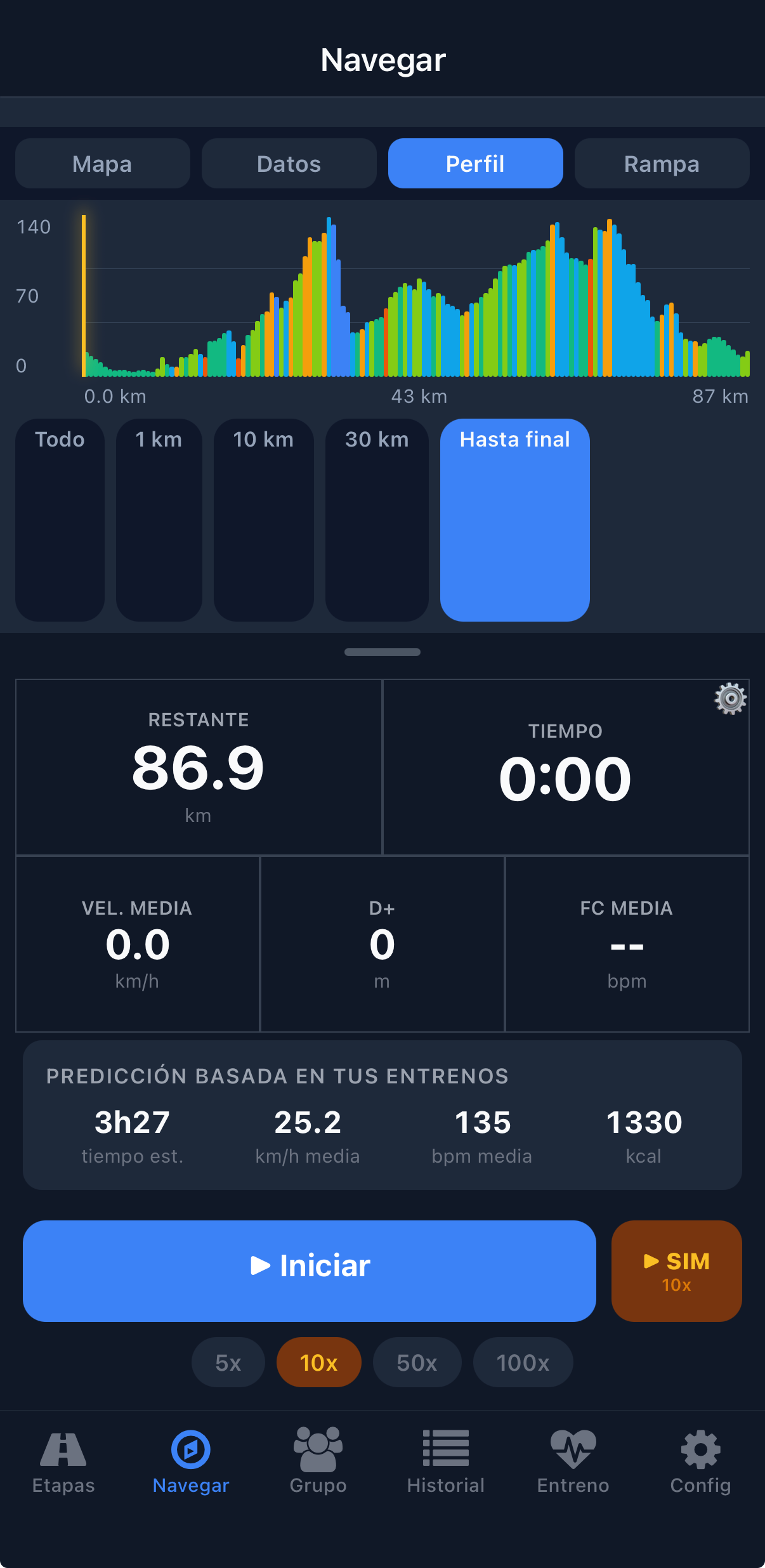 Perfil de la etapa y predicción basada en entrenamientos